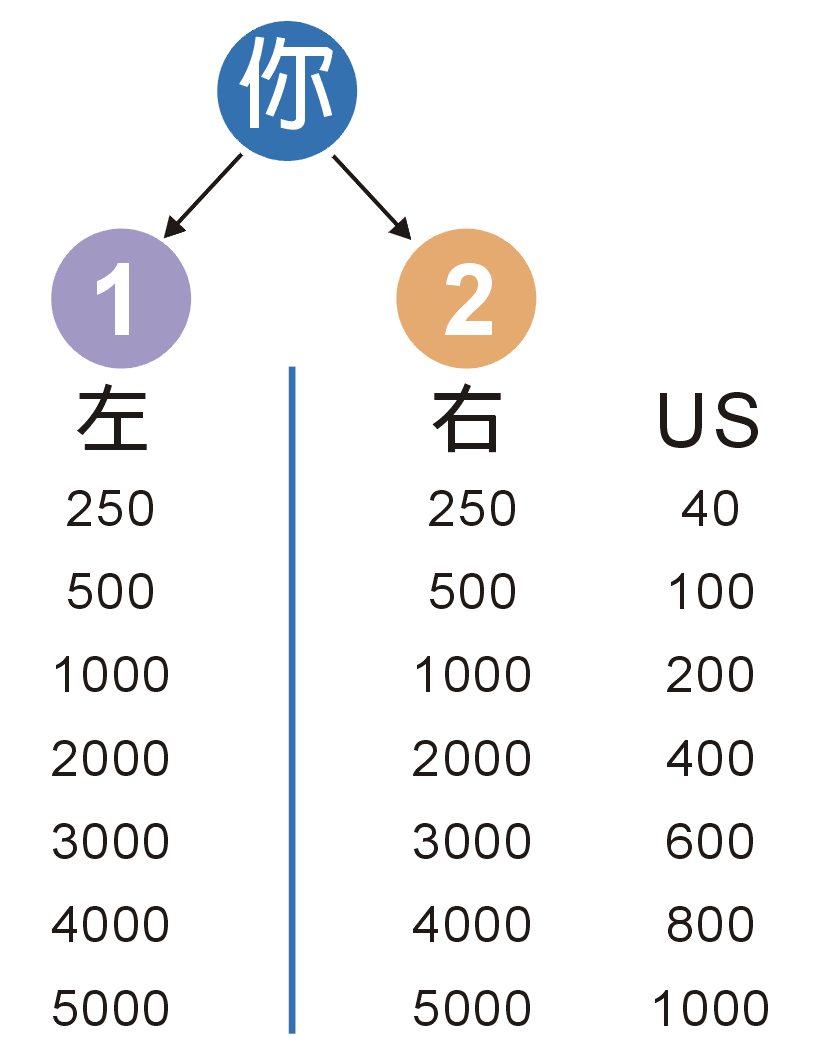 平衡表-左右平衡就领奖金